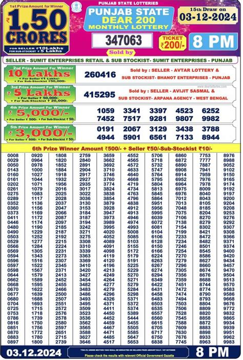 rattan lottery result|Punjab State Lottery Results .